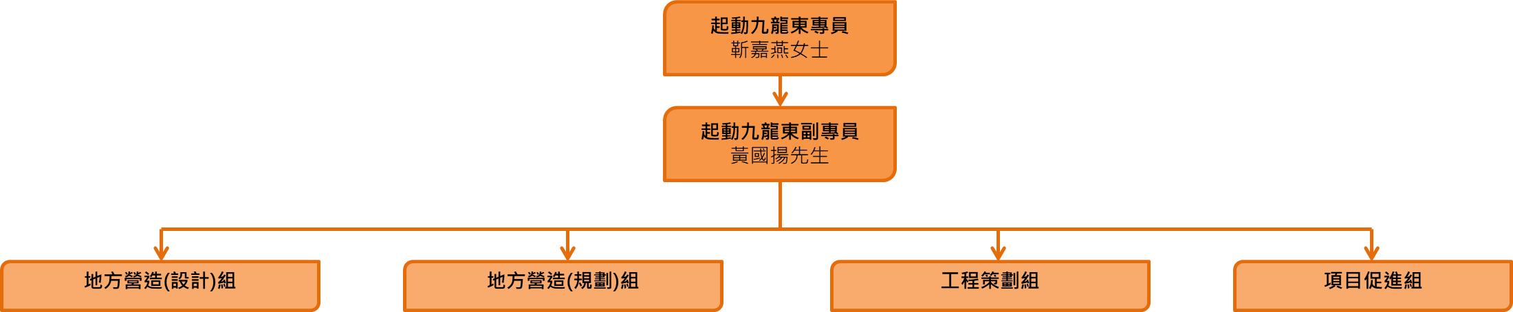 組織圖